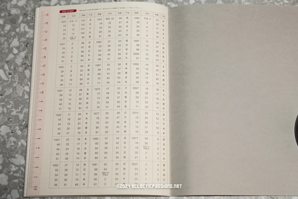 An open book showing a page with a table filled with numbers and years, against a gray textured surface. The right page is blank except for a partial circle.