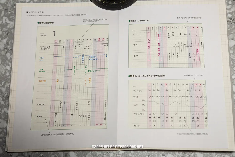 A book opened to a page filled with various charts and graphs. The layout includes numbered sections, colored lines, and text in Japanese. The page appears to contain structured data or schedules.