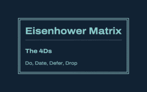 A graphic with the title "Eisenhower Matrix" and the subtitle "The 4Ds: Do, Date, Defer, Drop" on a dark background, illustrating a productivity tool to help organize your to-do list.